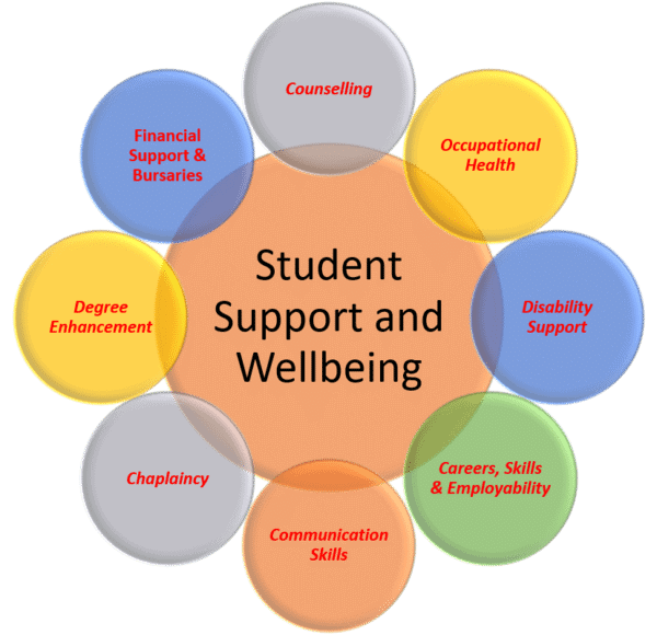 student support services department of education